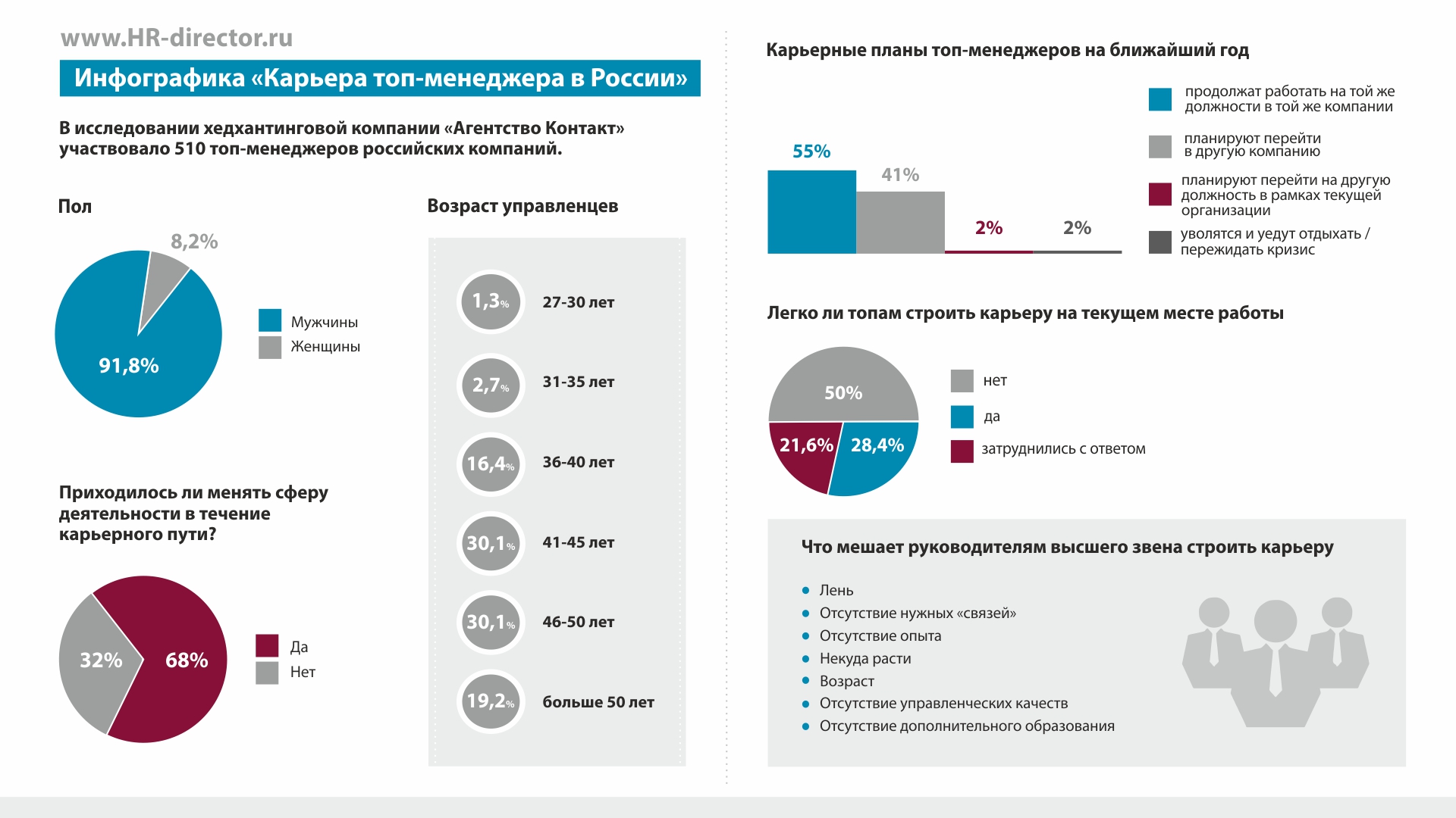 Карьера менеджера в россии проект по обществознанию