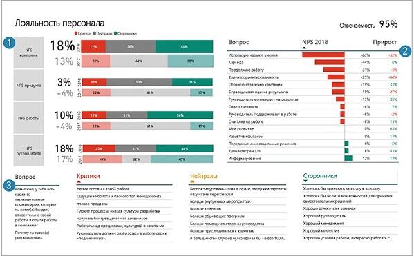 Оценка удовлетворенности картинки