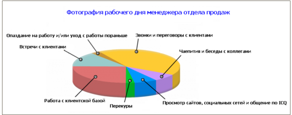 Как описать диаграмму пример на русском языке